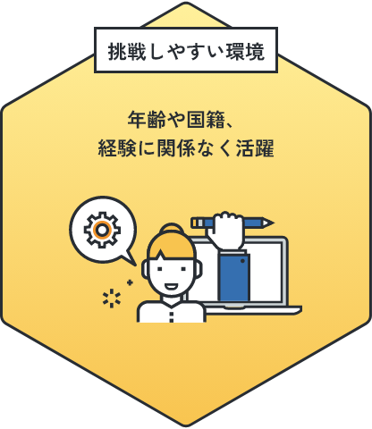 挑戦しやすい環境