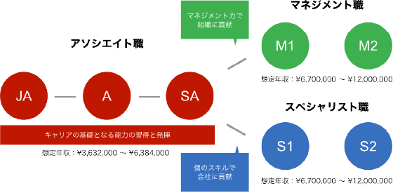 キャリアプラン